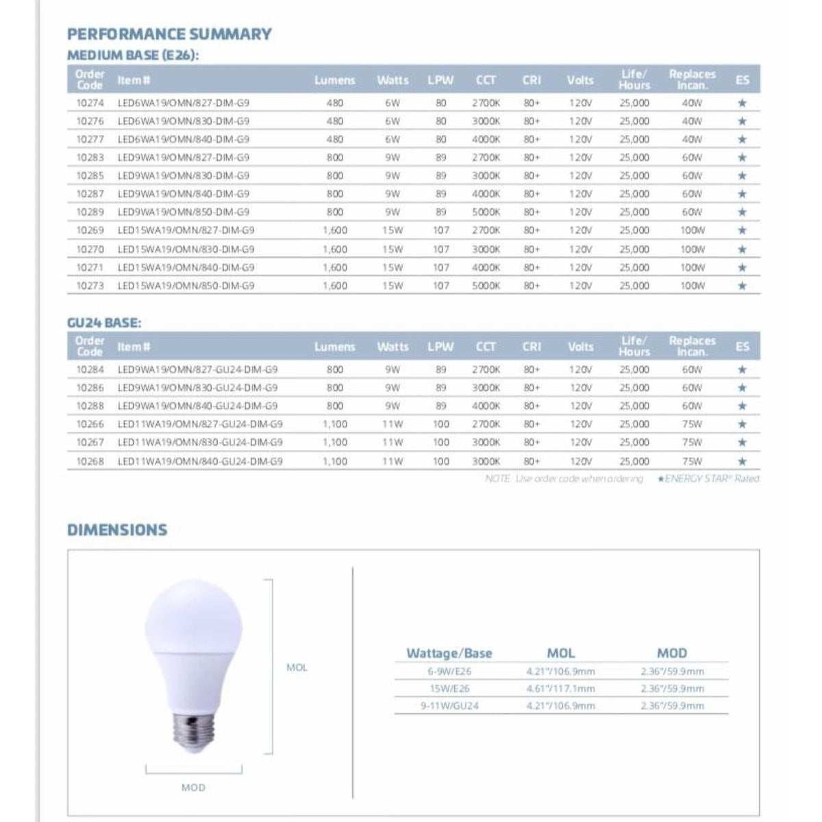 Eiko LitespanLED Bulb #10285 - 2 Pack 10285 Coastal Lighting