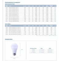 Eiko LitespanLED Bulb #10285 - 2 Pack 10285 Coastal Lighting